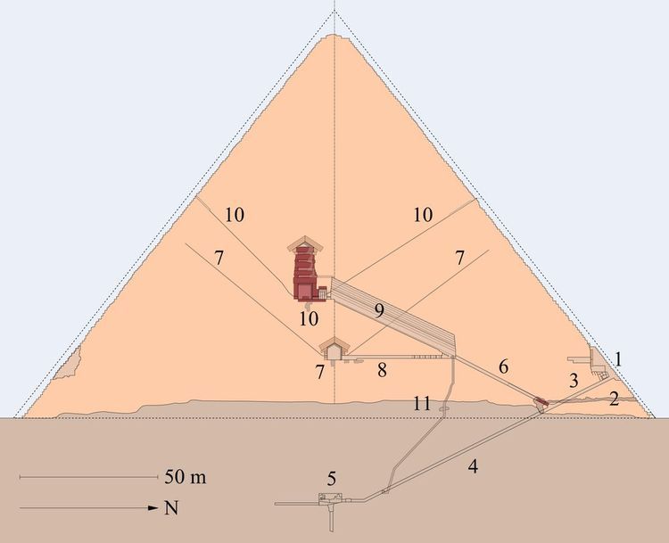 Cutaway diagram of the Great Pyramid showing its passages and chambers, with numbered labels.